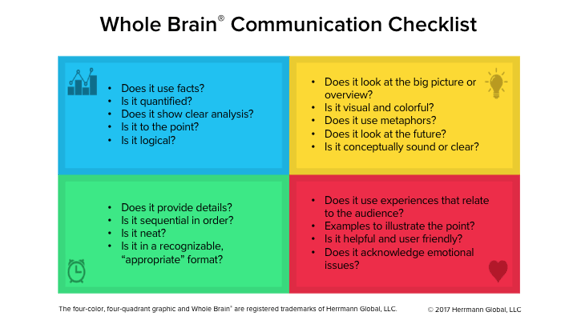whole-brain-communication-checklist