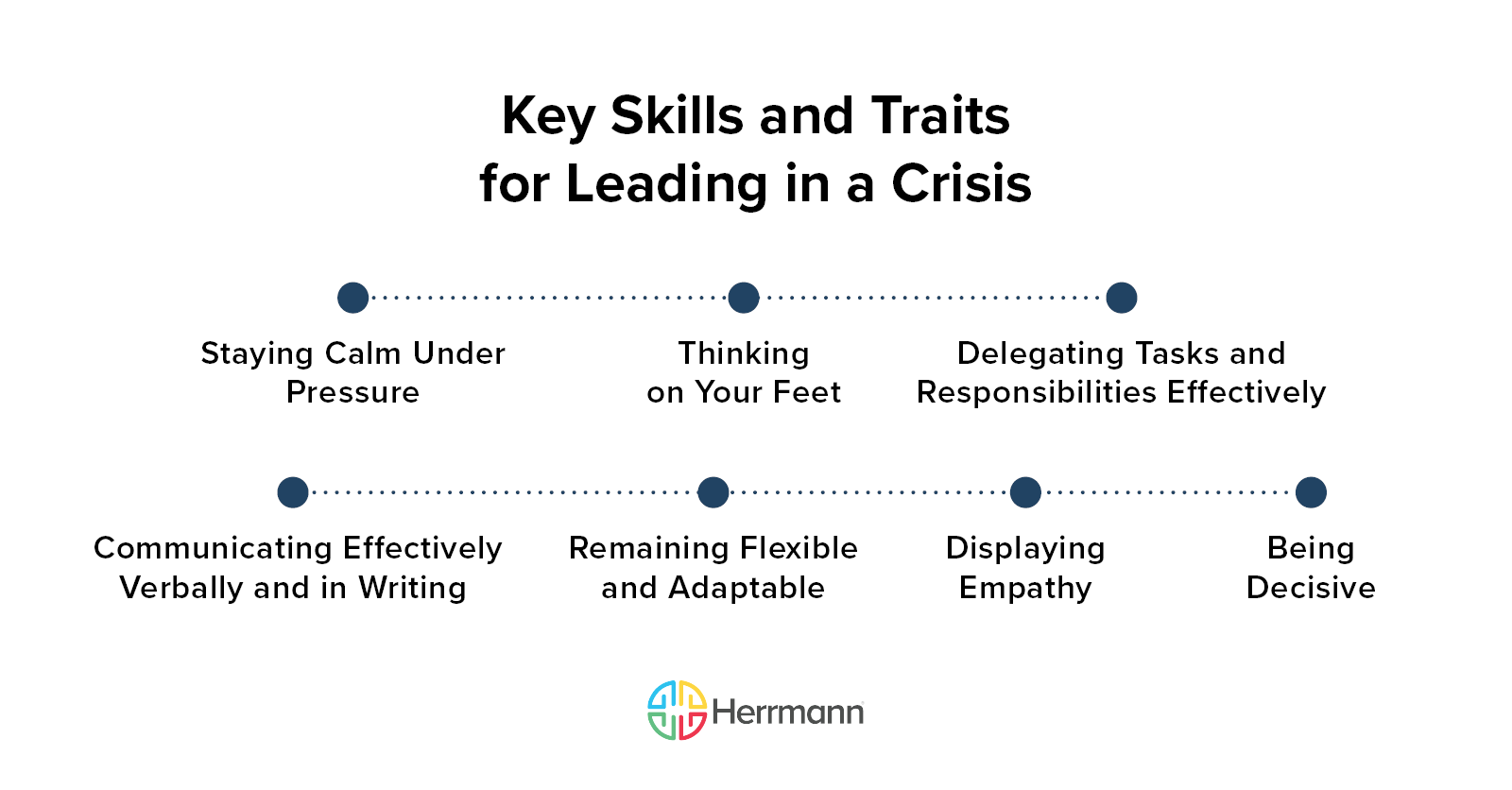 Key Skills and Traits for Leading in a Crisis