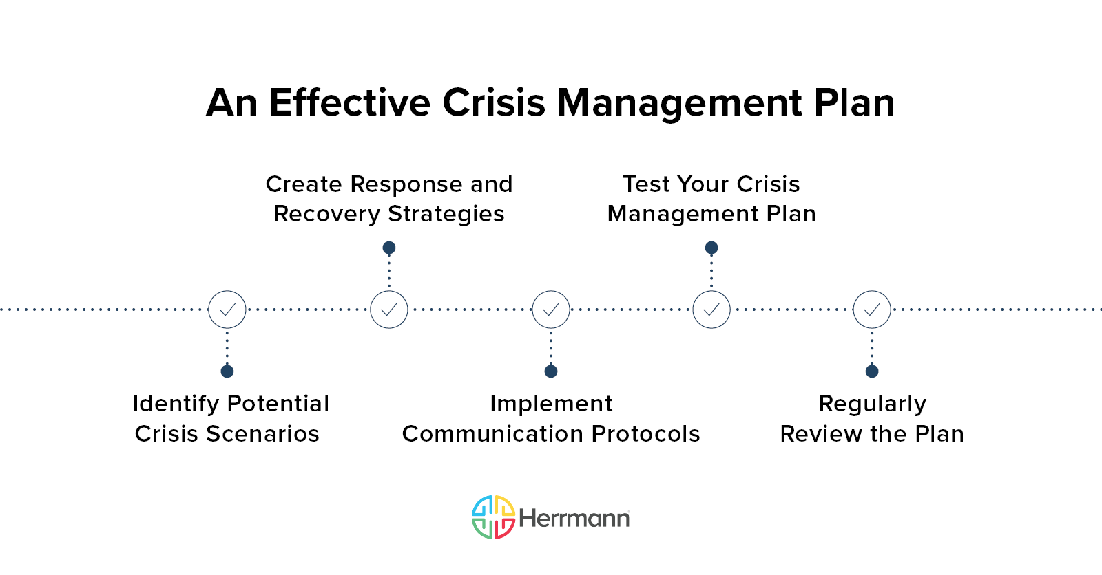 An Effective Crisis Management Plan