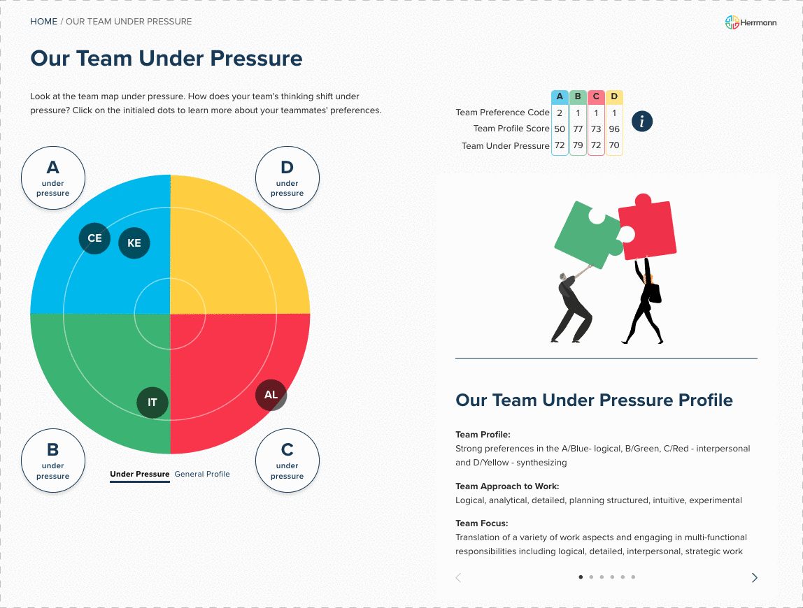 Stop & Think: Our Team Under Pressure